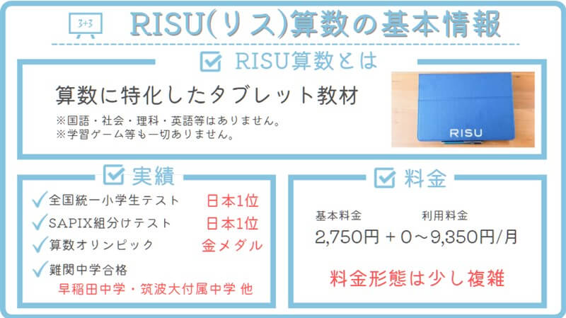 RISU算数の基本情報