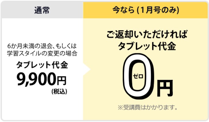 チャレンジタッチタブレット代0円キャンペーン