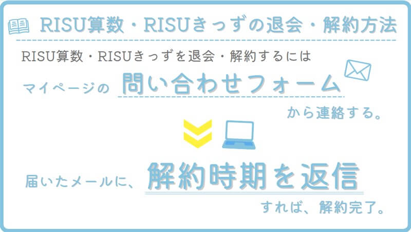 RISU算数・RISUきっずの退会・解約方法